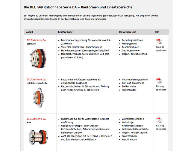 Blick in die Produktübersicht (deutsch)
